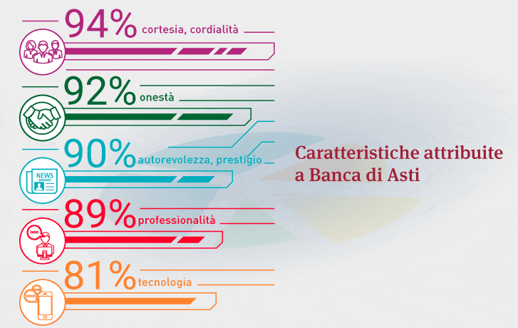 Survey imprese 2023